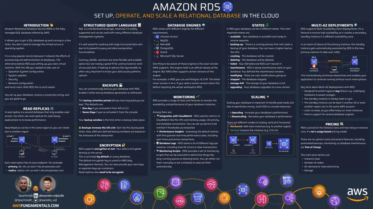 RDS Infographic