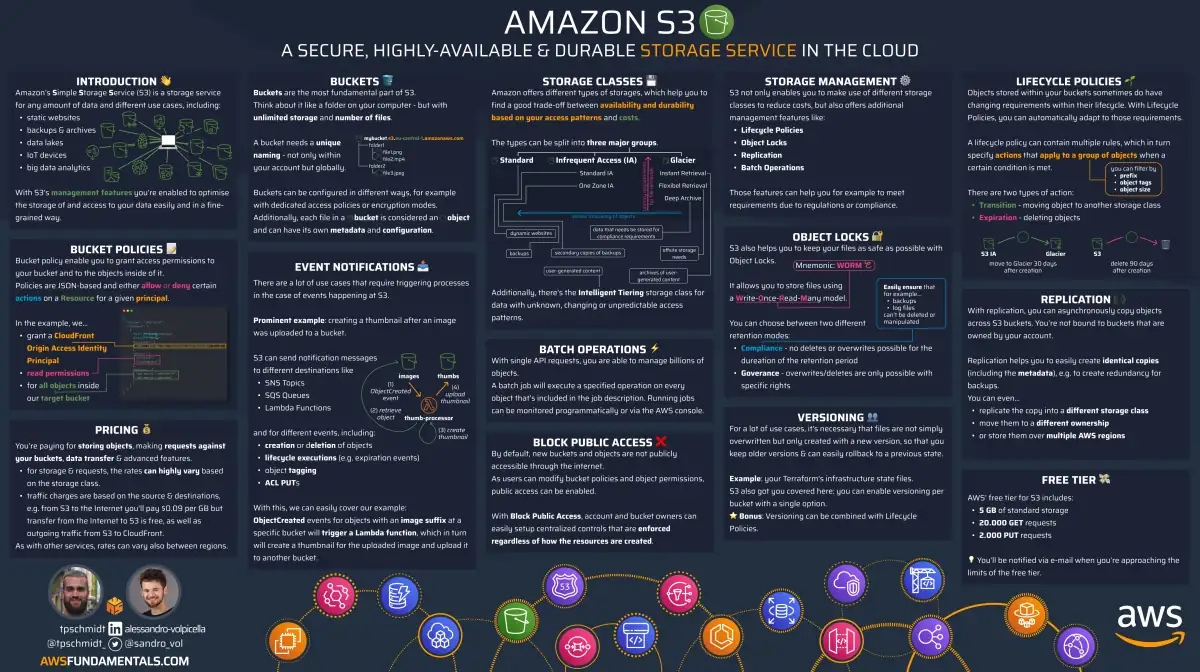S3 Infographic