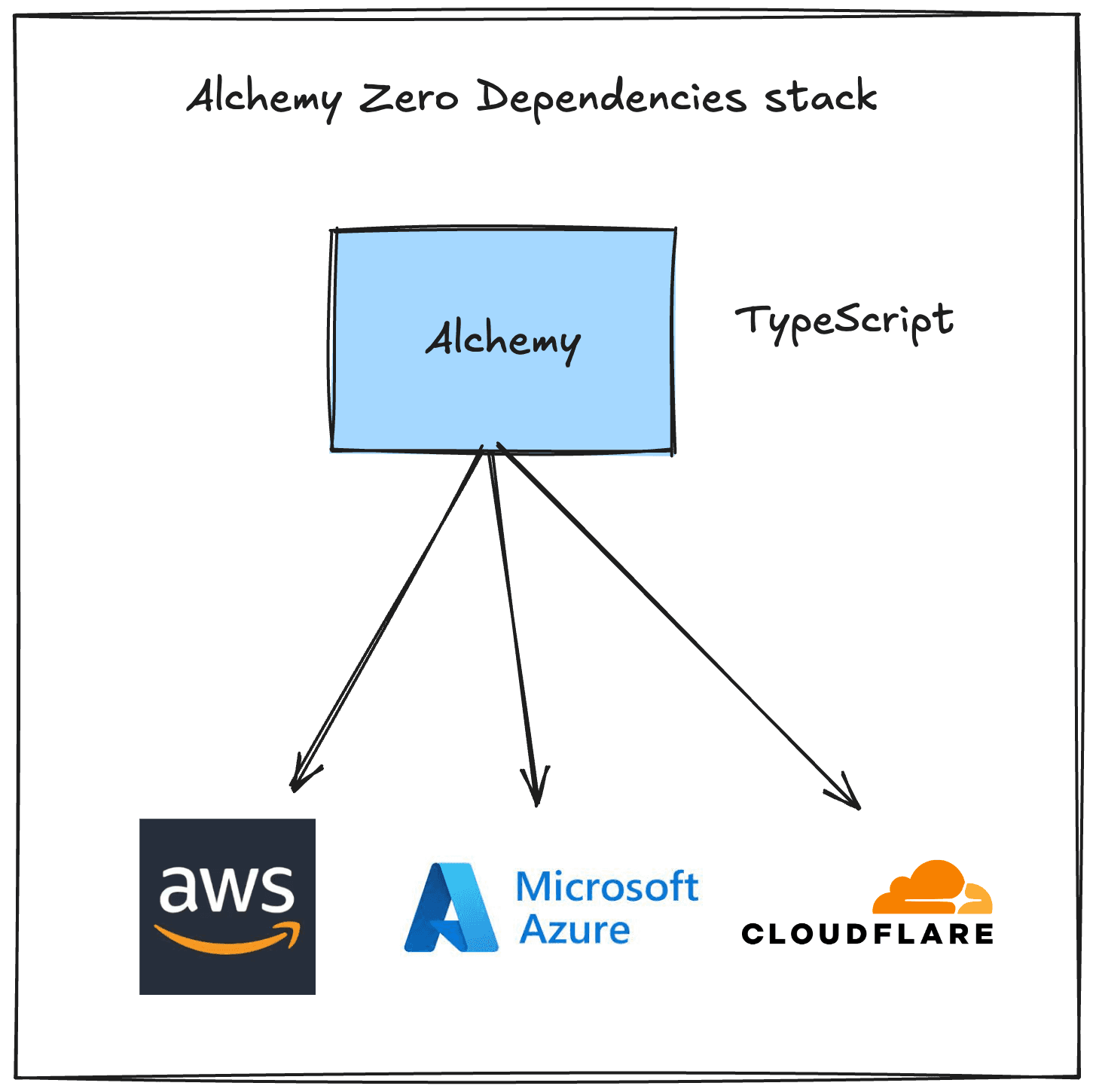 Alchemy Zero Dependencies stack