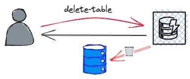 delete table image