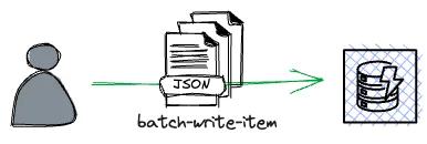 The batch-write command.