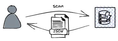 The scan command.