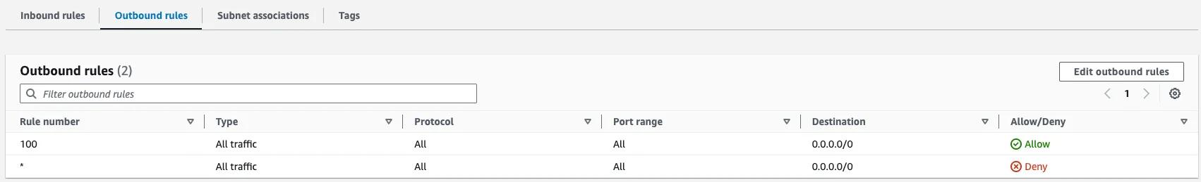 Default NACL Outbound