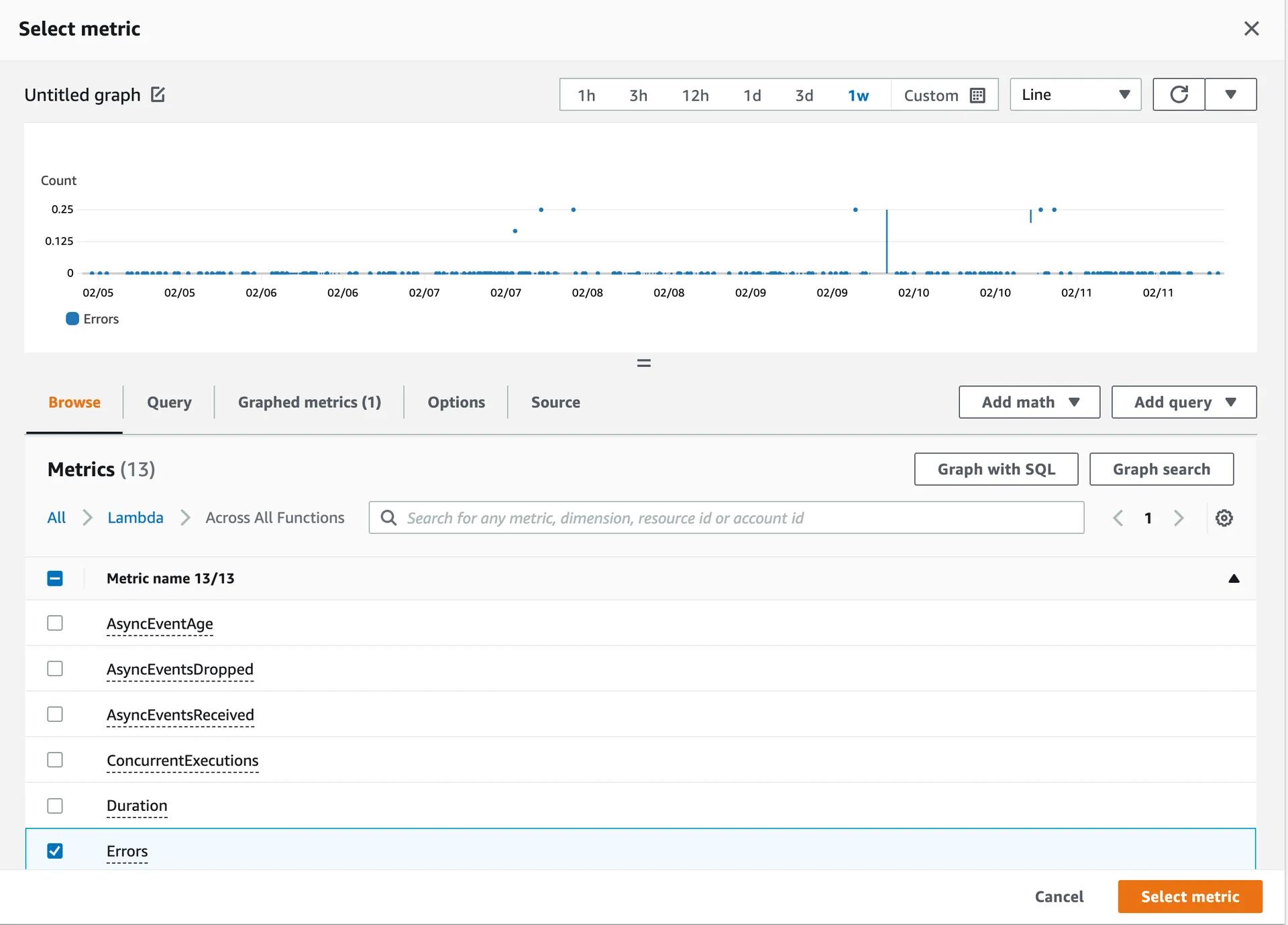 All Errors across all Lambda Functions