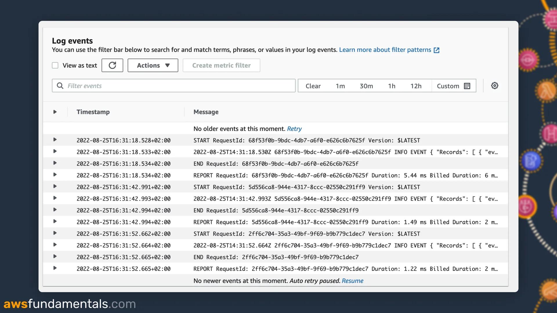 CloudWatch Log Event