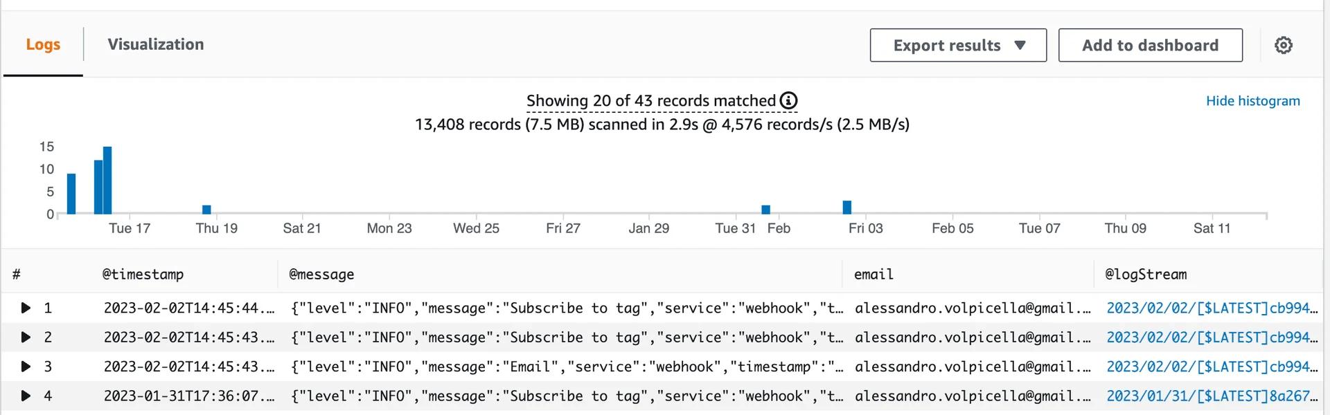 CloudWatch Log Insights