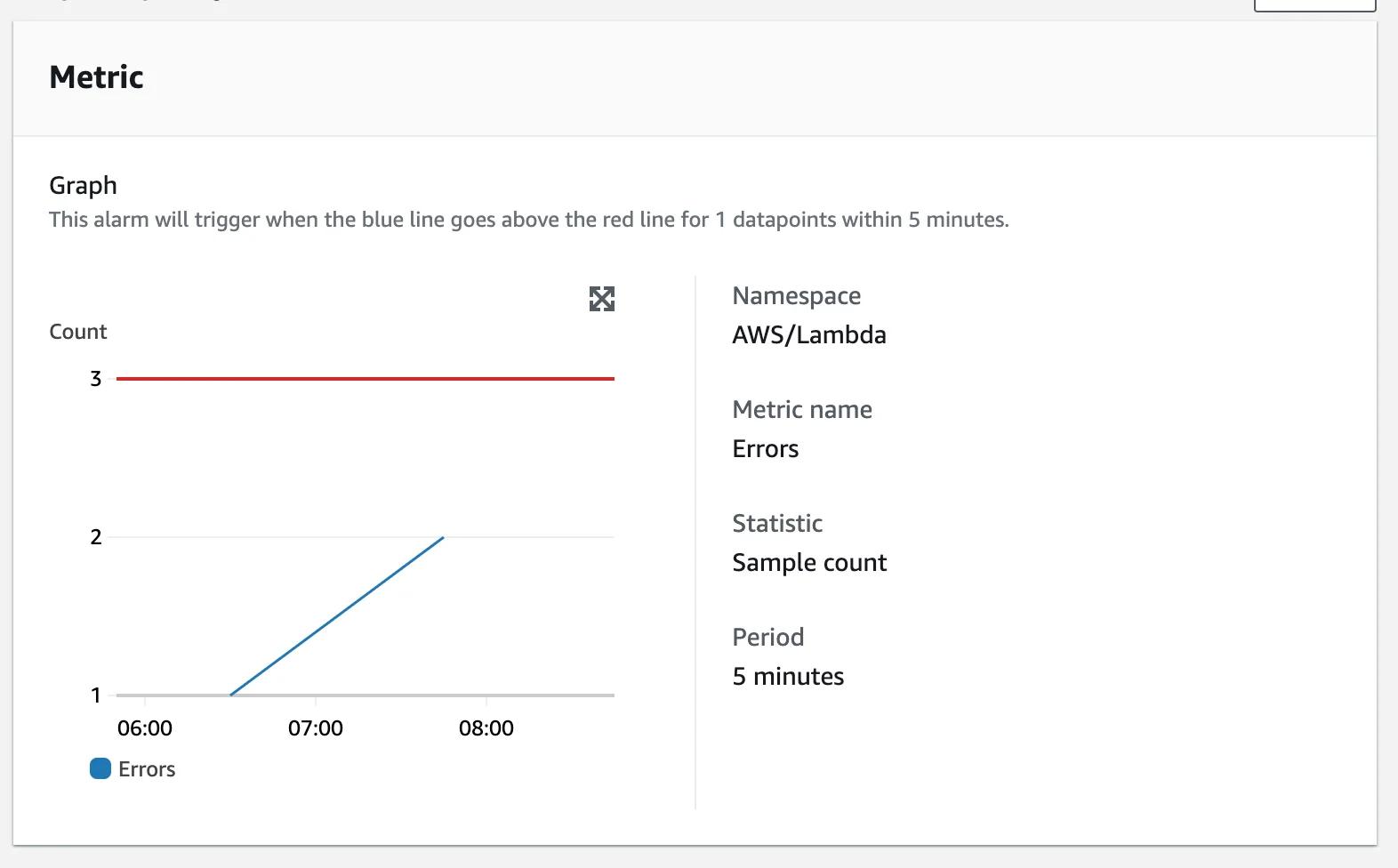 Preview of CloudWatch Alarm
