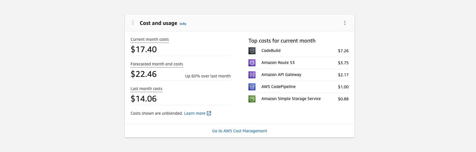 Cost Widget