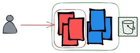 Remove multiple files using aws s3 rm