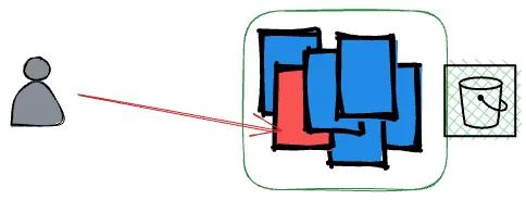 Removing a single file with S3 rm