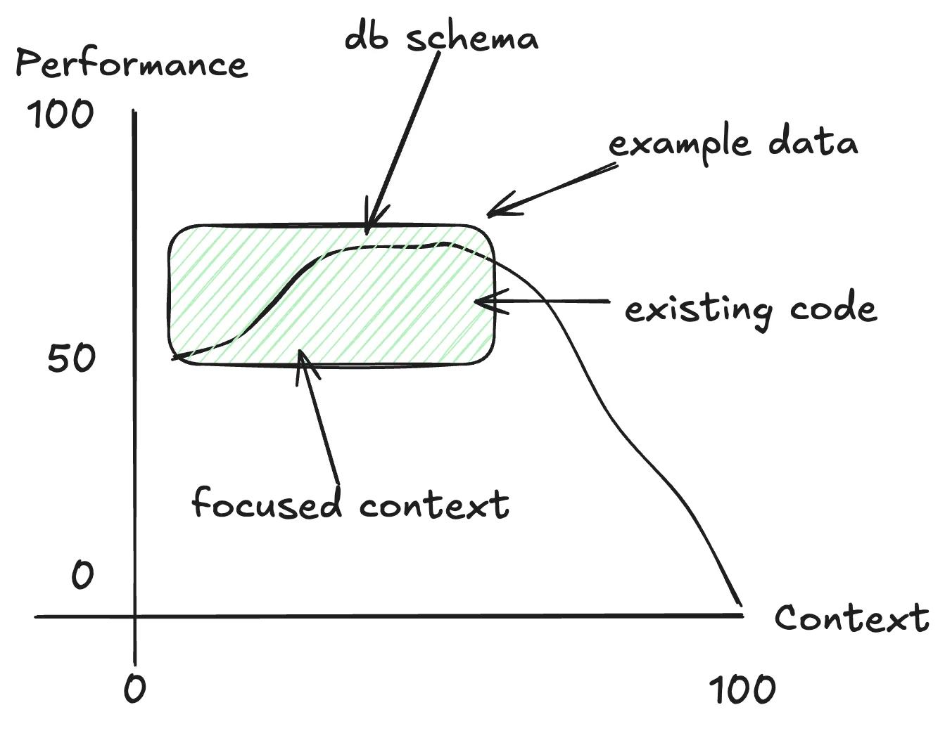 Focused Context Diagram