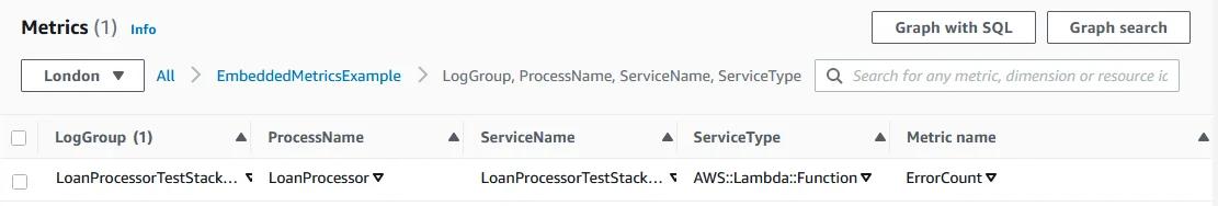 Custom metric in AWS Console