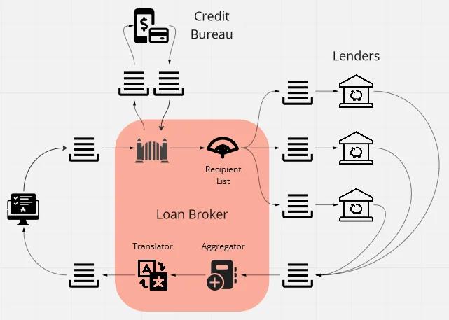 Case study overview