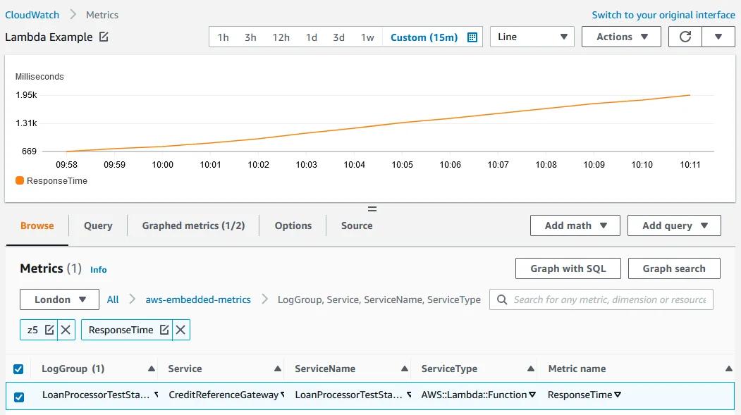 Graph of Lambda custom metric