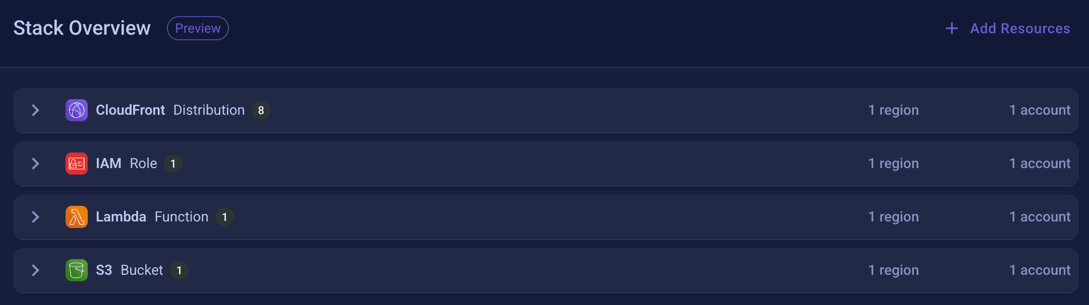 Resources shown in the LocalStack Dashboard