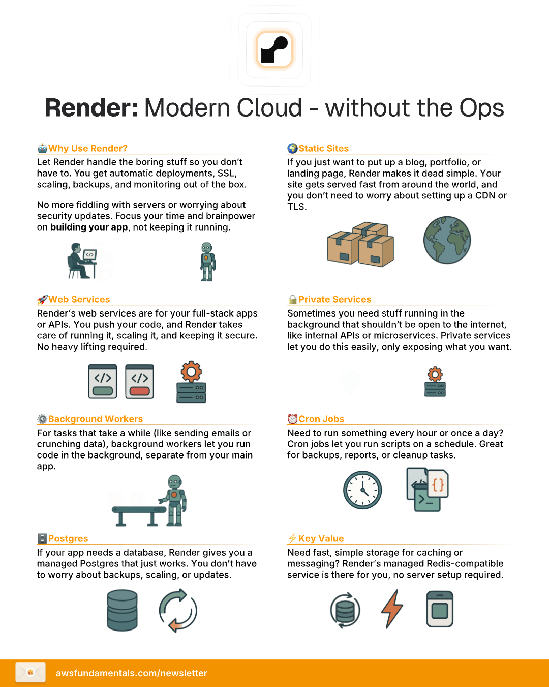 Render Infographic - Modern Cloud without the Ops and Complexity