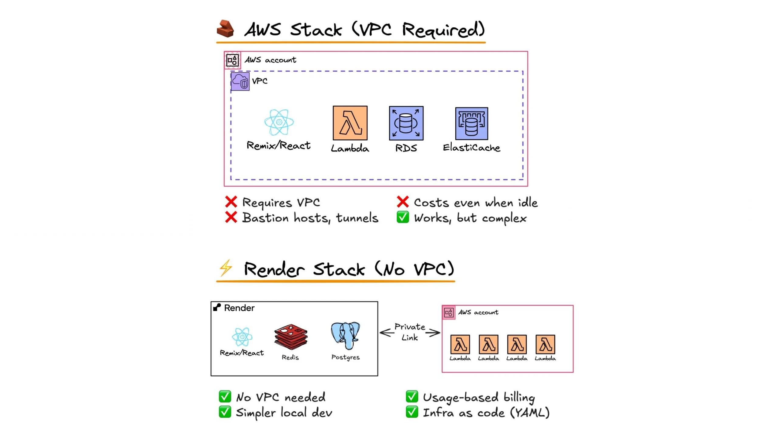 VPC Complexity Problem