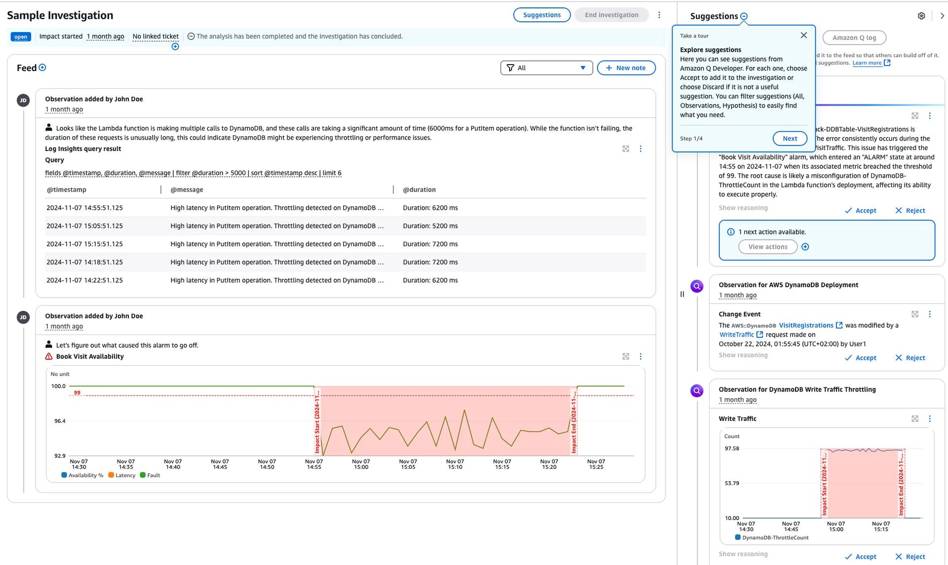Dashboard showing a sample investigation in Amazon Q. The left pane contains a feed with observations noting high latency in PutItem operations on DynamoDB. A chart shows availability and latency over time, indicating possible throttling. The right pane includes suggestions and observations related to DynamoDB deployment and traffic throttling.