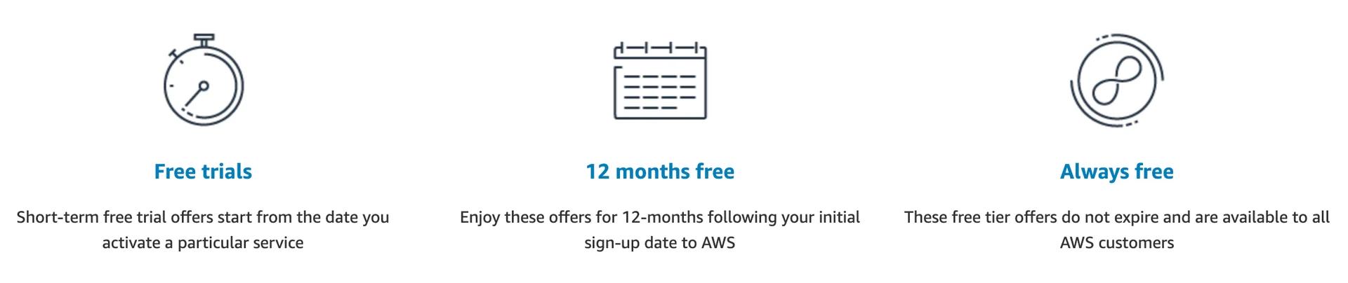 AWS Free Tier