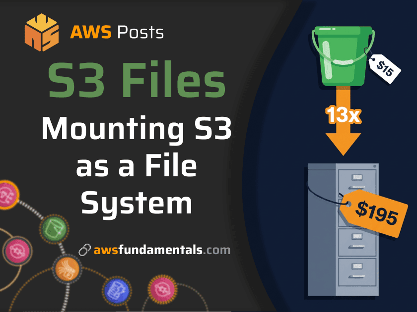 S3 Files: same NFS mount, 13x cheaper
