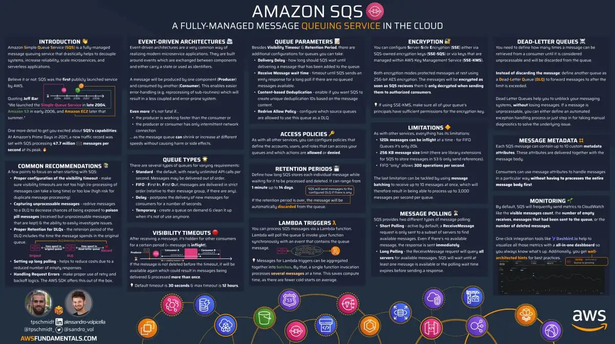 SQS Infographic