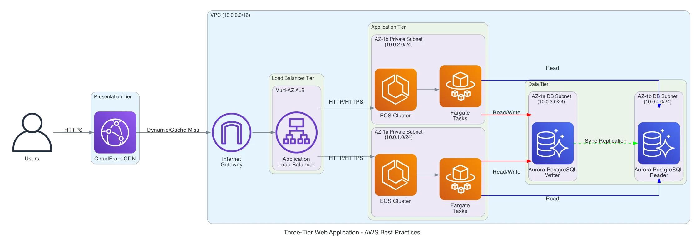 Retrying the prompt with Sonnet 4.0 Retrying the prompt with Sonnet 4.0