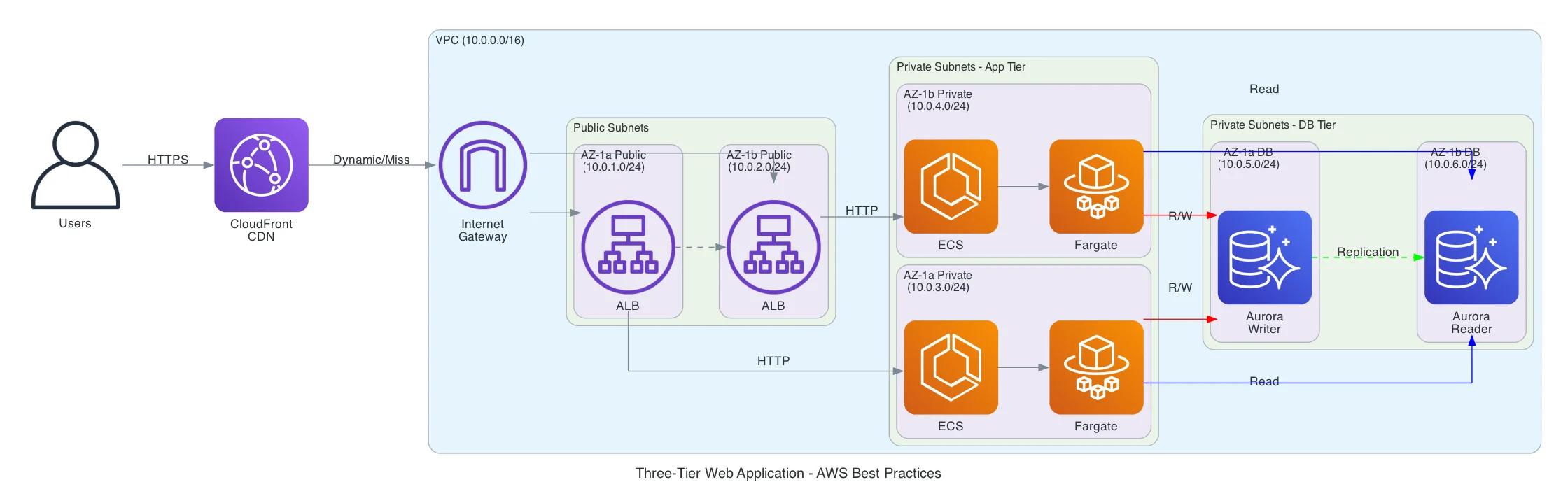Another Retry with Sonnet 4.0 Another Retry with Sonnet 4.0