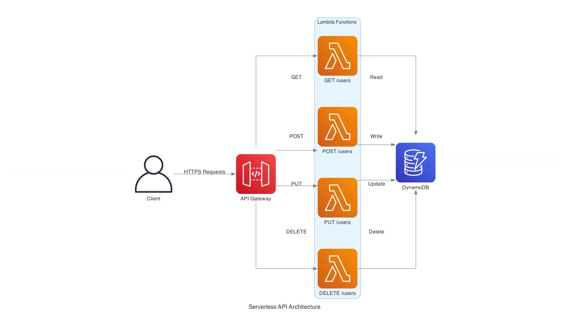 Generated Diagram Generated Diagram