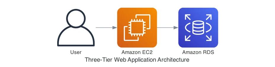Three-Tiered Web Application Three-Tiered Web Application
