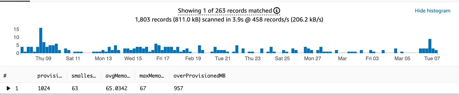 CloudWatch Insights that shows the query for Lambda Overprovisioned Mamory CloudWatch Insights that shows the query for Lambda Overprovisioned Mamory