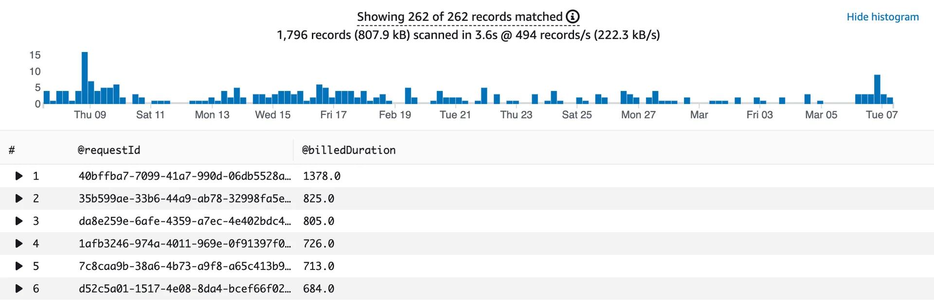Output of Lambda most expensive queries Output of Lambda most expensive queries