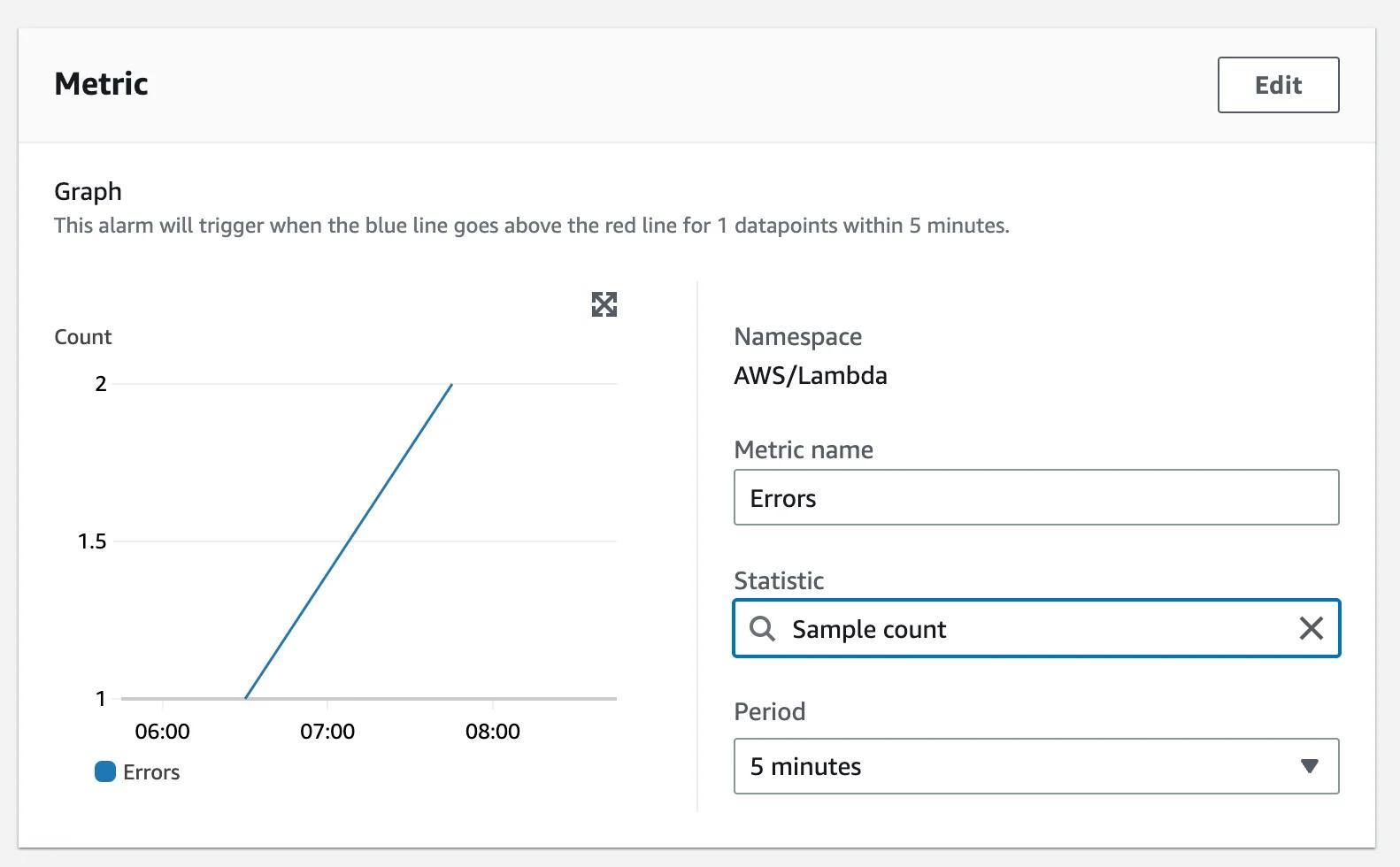 CloudWatch Metric for the count of errors over a period of 5 minutes CloudWatch Metric for the count of errors over a period of 5 minutes
