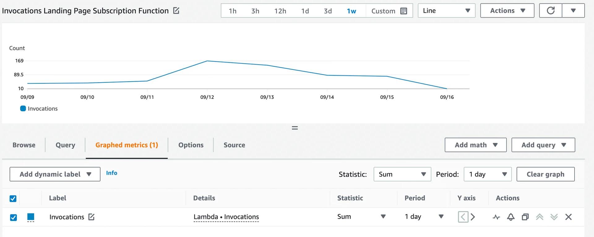 CloudWatch Metrics - Selected Invocations Metric for AWS Lambda CloudWatch Metrics - Selected Invocations Metric for AWS Lambda