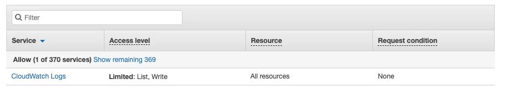 Reviewing the policies final permissions via the UI. Reviewing the policies final permissions via the UI.