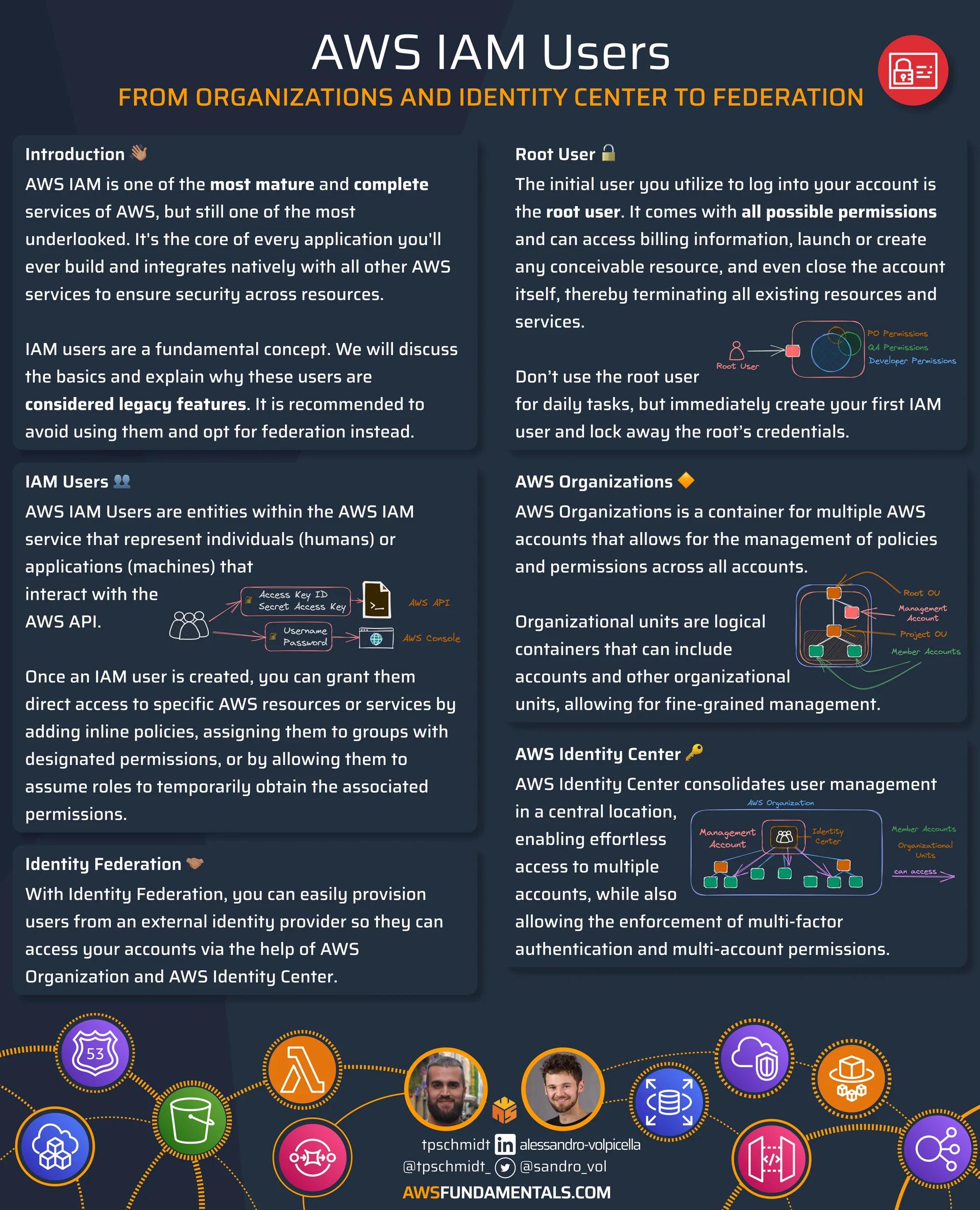 IAM users are an essential part of your work with one or multiple AWS accounts. With AWS Identity Center and Identity Federation, you can enhance your user management without compromising on security. IAM users are an essential part of your work with one or multiple AWS accounts. With AWS Identity Center and Identity Federation, you can enhance your user management without compromising on security.