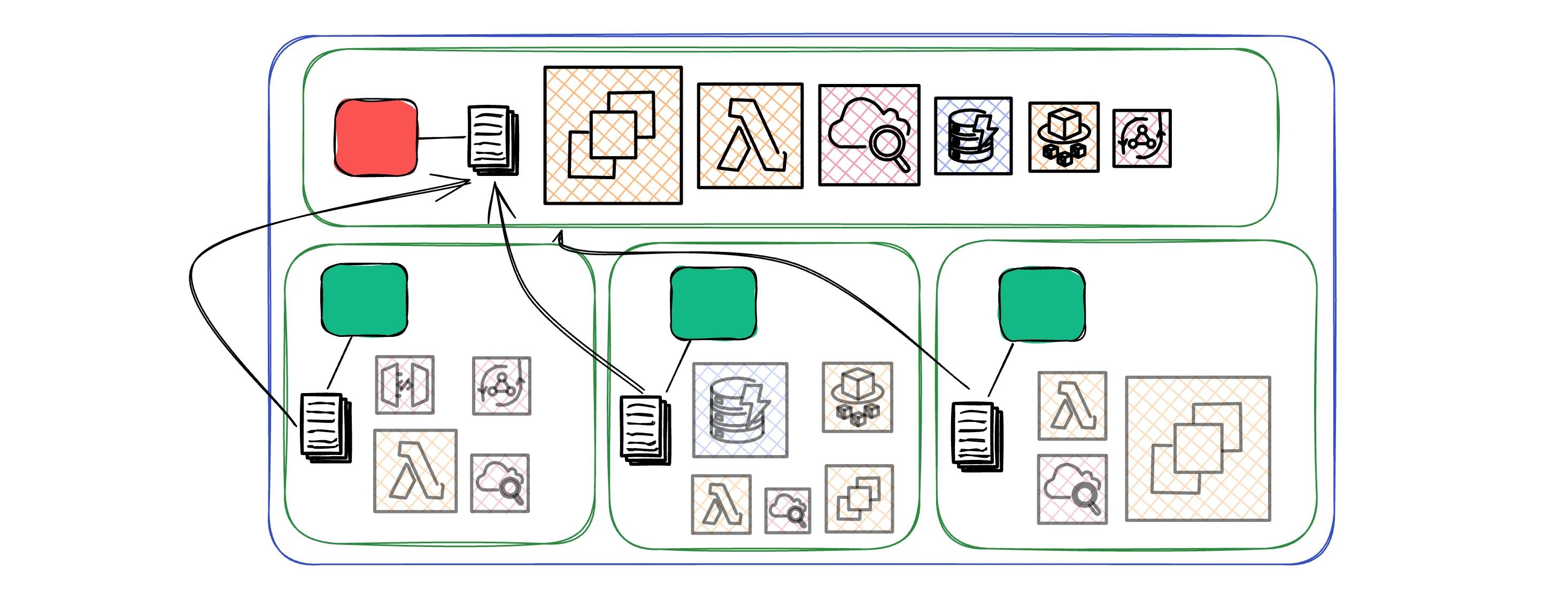 Consolidated Billing Consolidated Billing