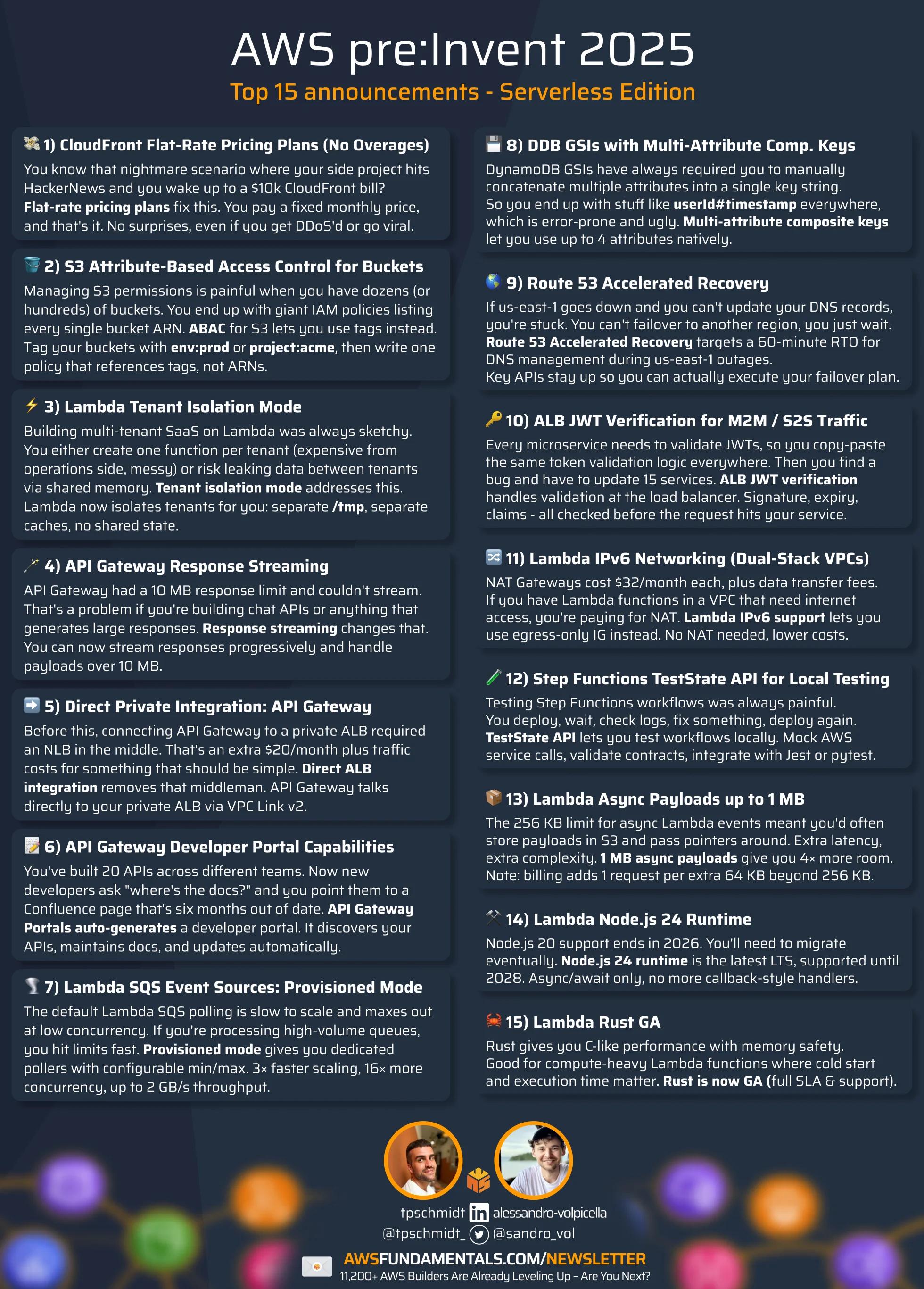 AWS pre:Invent 2025 - Top 15 Announcements Infographic AWS pre:Invent 2025 - Top 15 Announcements Infographic