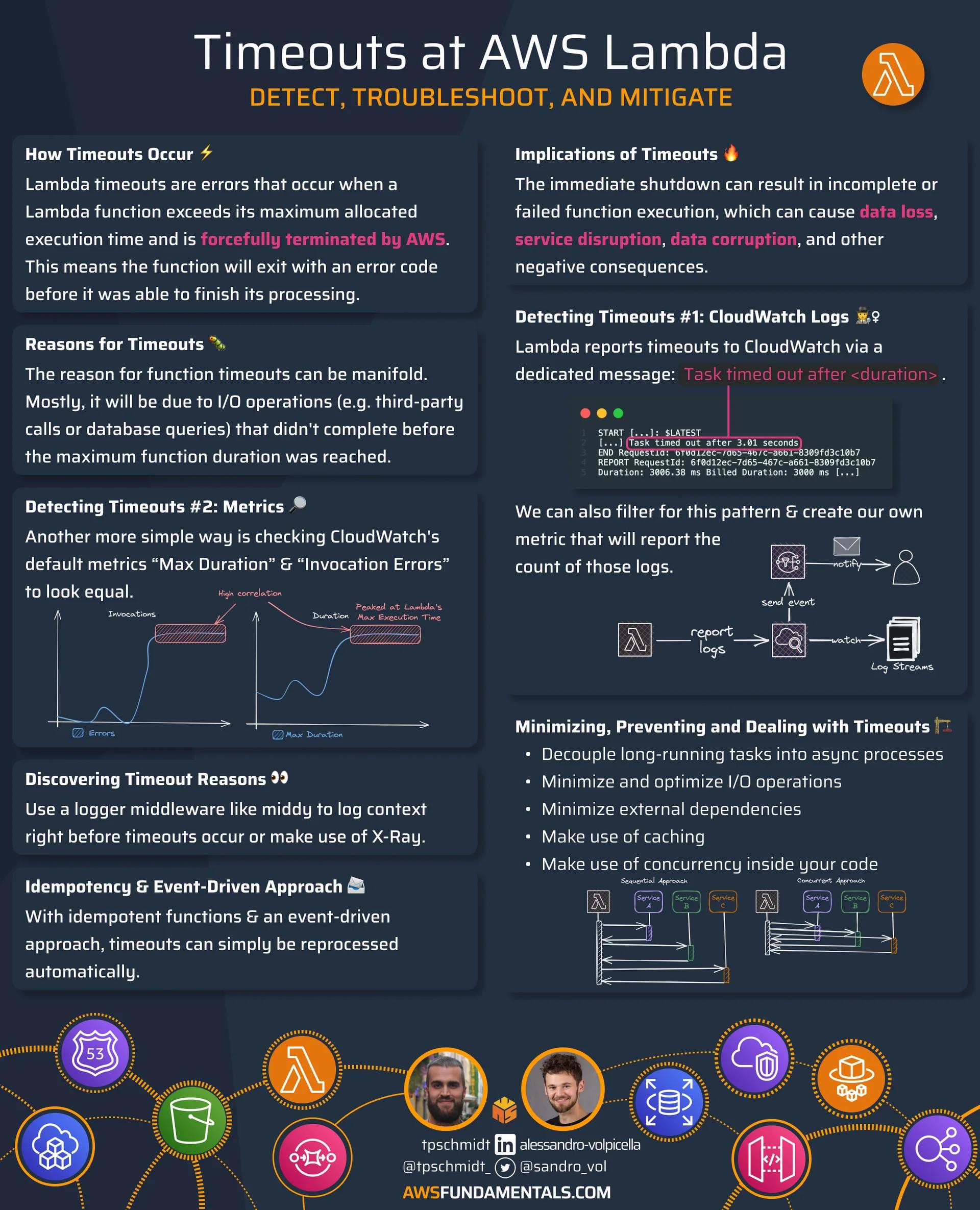 A summary of Best Practices to Avoid and Troubleshoot Timeouts in AWS Lambda A summary of Best Practices to Avoid and Troubleshoot Timeouts in AWS Lambda