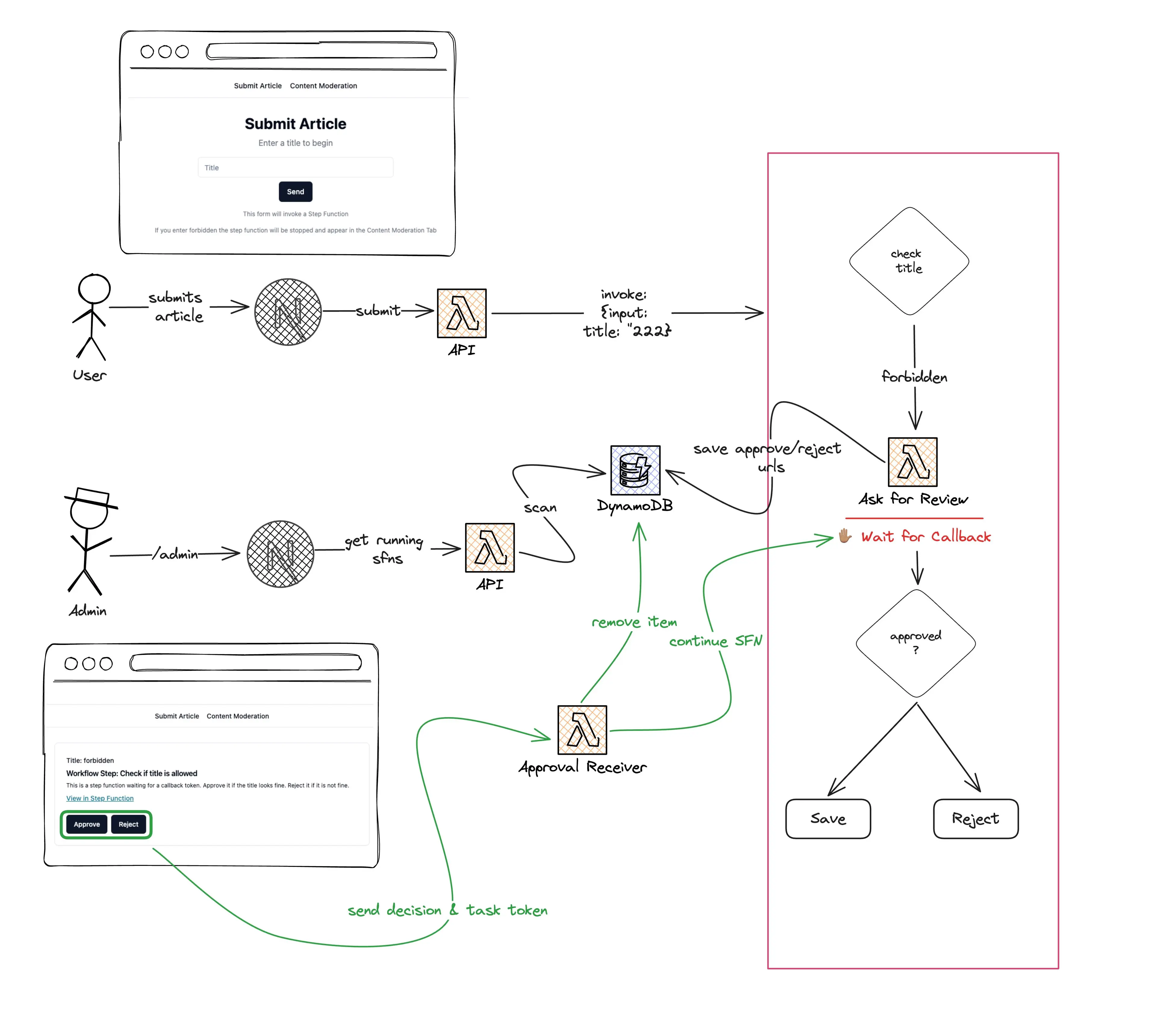 architecture form a birds eye view architecture form a birds eye view