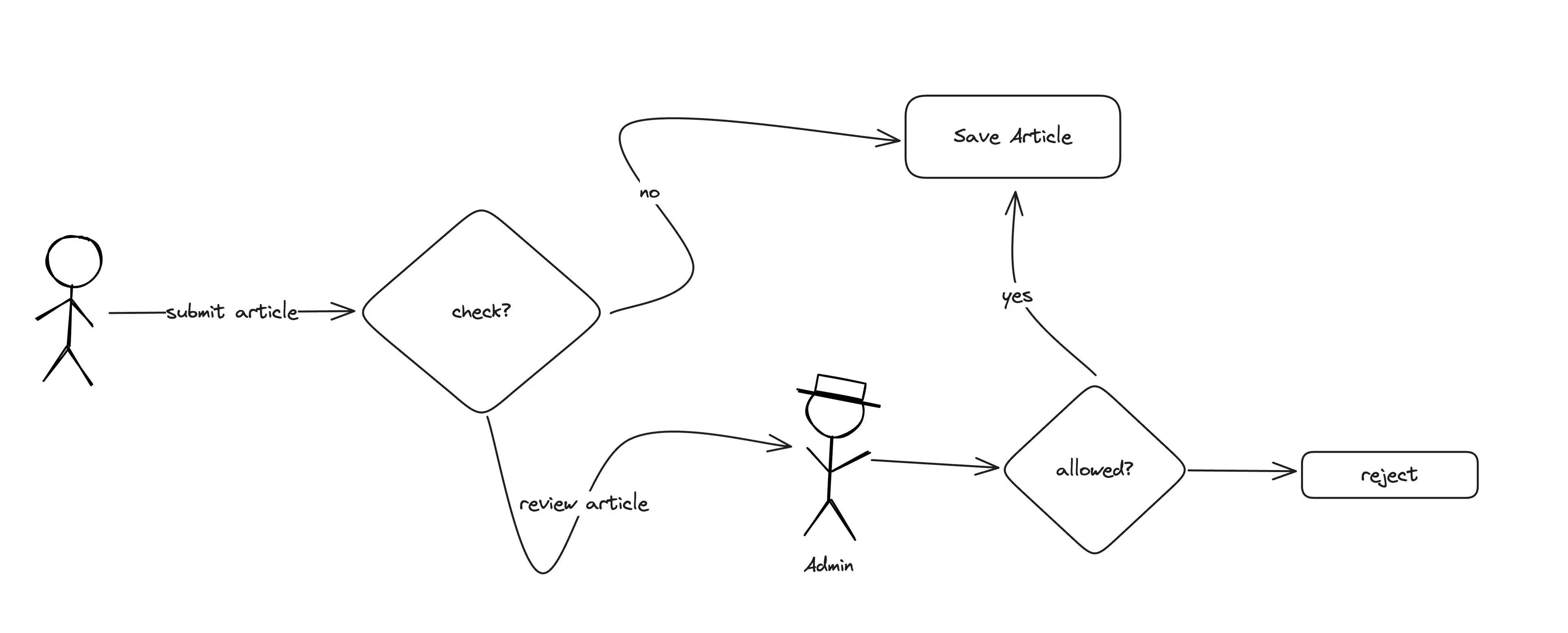 our content moderation system our content moderation system
