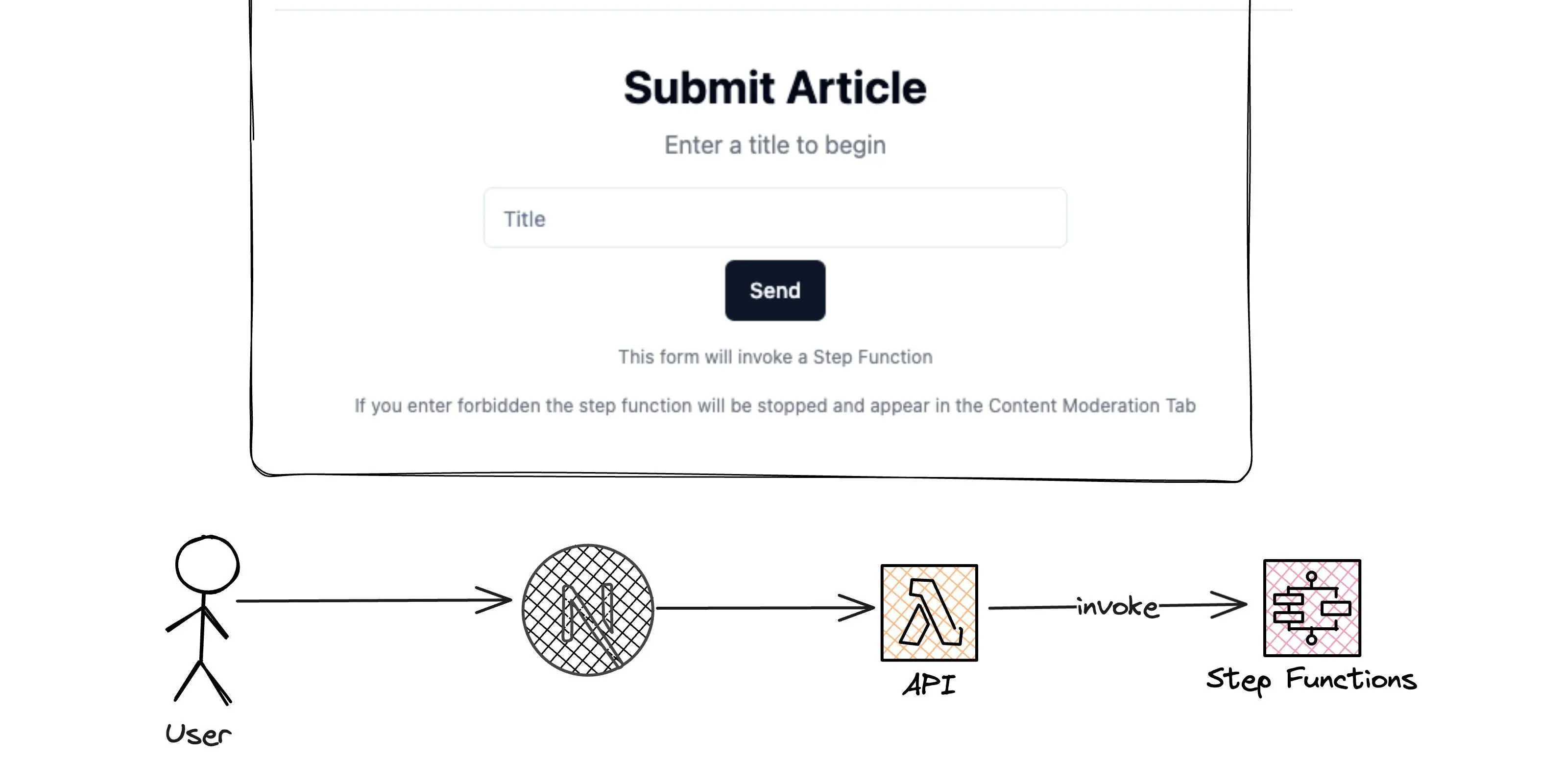 triggering a step function triggering a step function