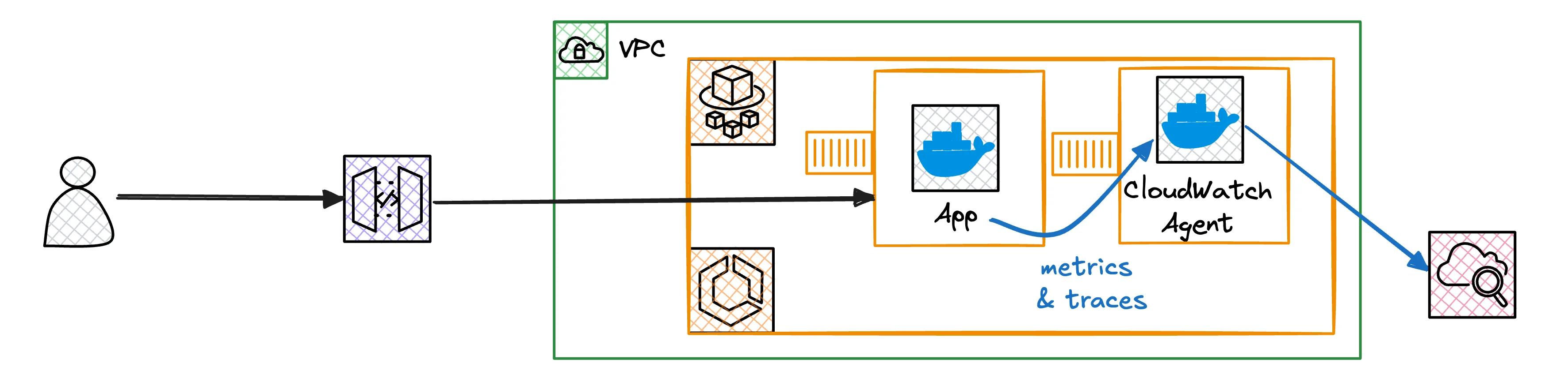 Simple Architecture Simple Architecture