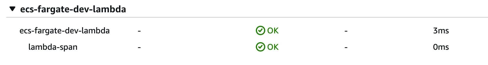 Detailed Trace View Detailed Trace View