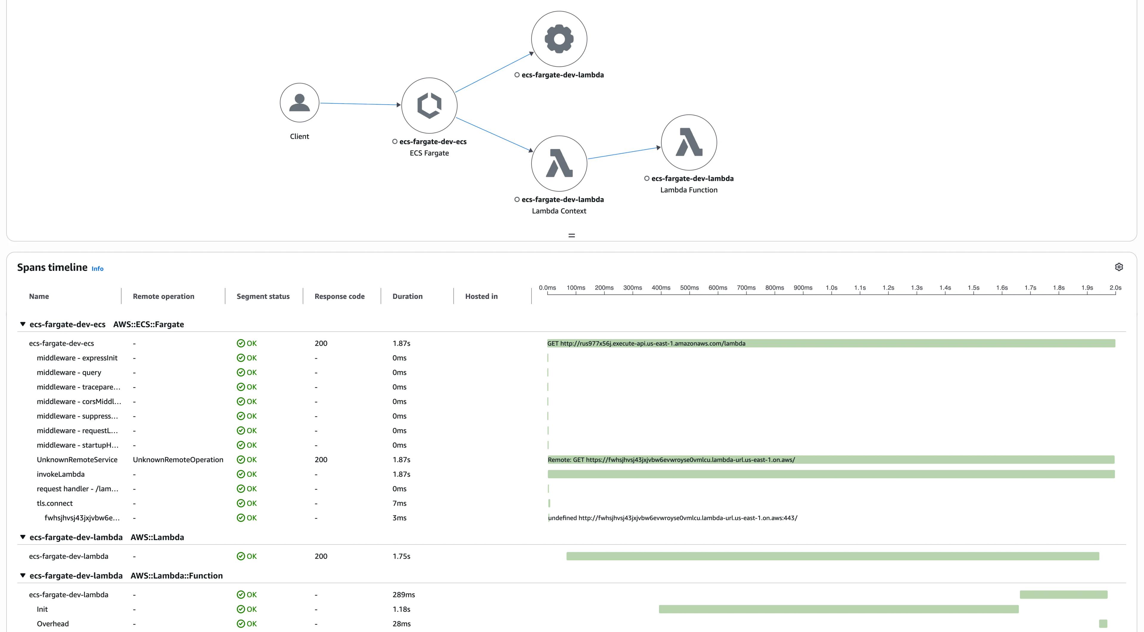Detailed Trace View Detailed Trace View