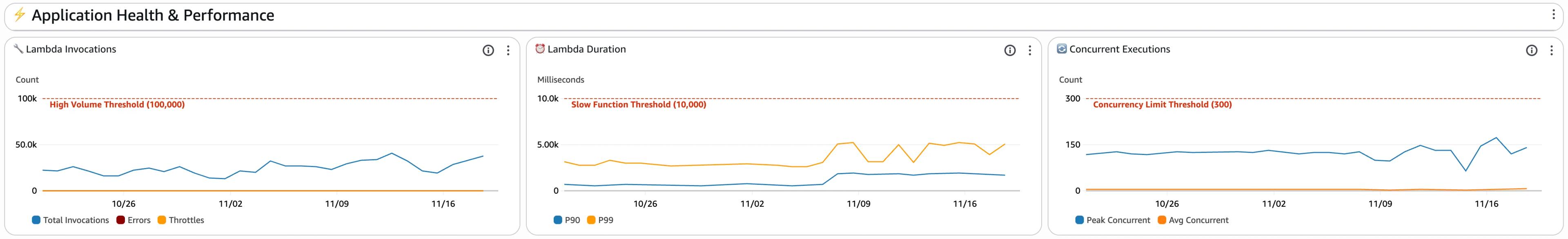 Metrics for Lambda Metrics for Lambda