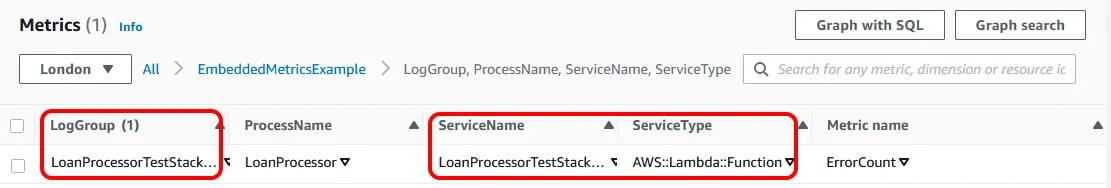 Custom metric in AWS Console with default dimensions highlighted Custom metric in AWS Console with default dimensions highlighted