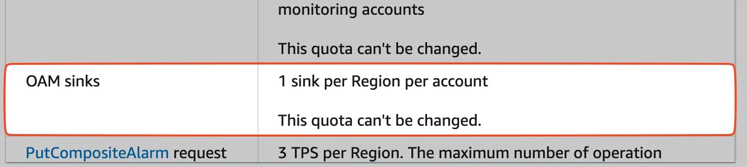 The image shows a quota table entry for OAM sinks, indicating "1 sink per Region per account" with the note "This quota can't be changed." The image shows a quota table entry for OAM sinks, indicating "1 sink per Region per account" with the note "This quota can't be changed."