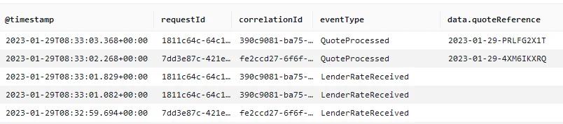 Results from a basic Logs Insights query Results from a basic Logs Insights query