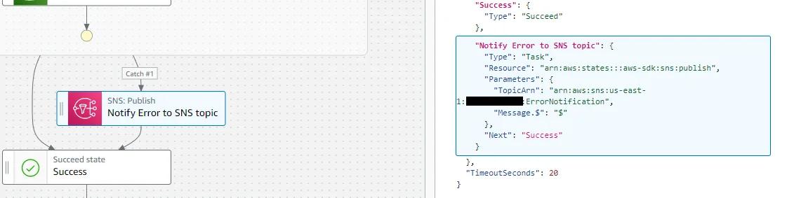 Notify Error to SNS topic state with SNS SDK API integration to publish to topic Notify Error to SNS topic state with SNS SDK API integration to publish to topic