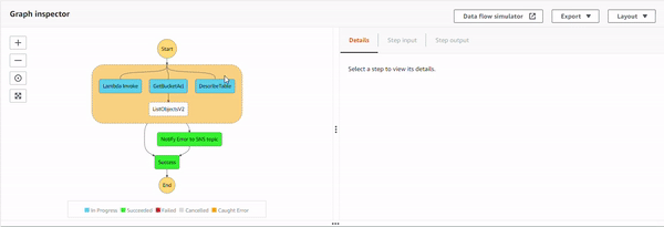 The execution 2 details on AWS Console. The execution 2 details on AWS Console.
